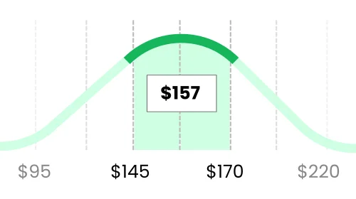 Air Duct Cleaning Cost Calculation