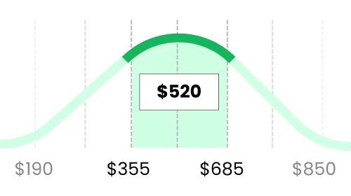 Moving Cost