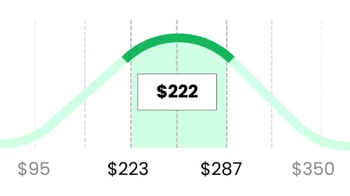 handyman cost calculation