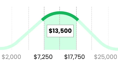 landscaping cost